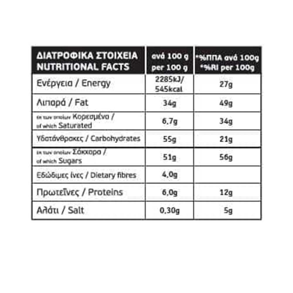 Πραλίνα φουντουκιού