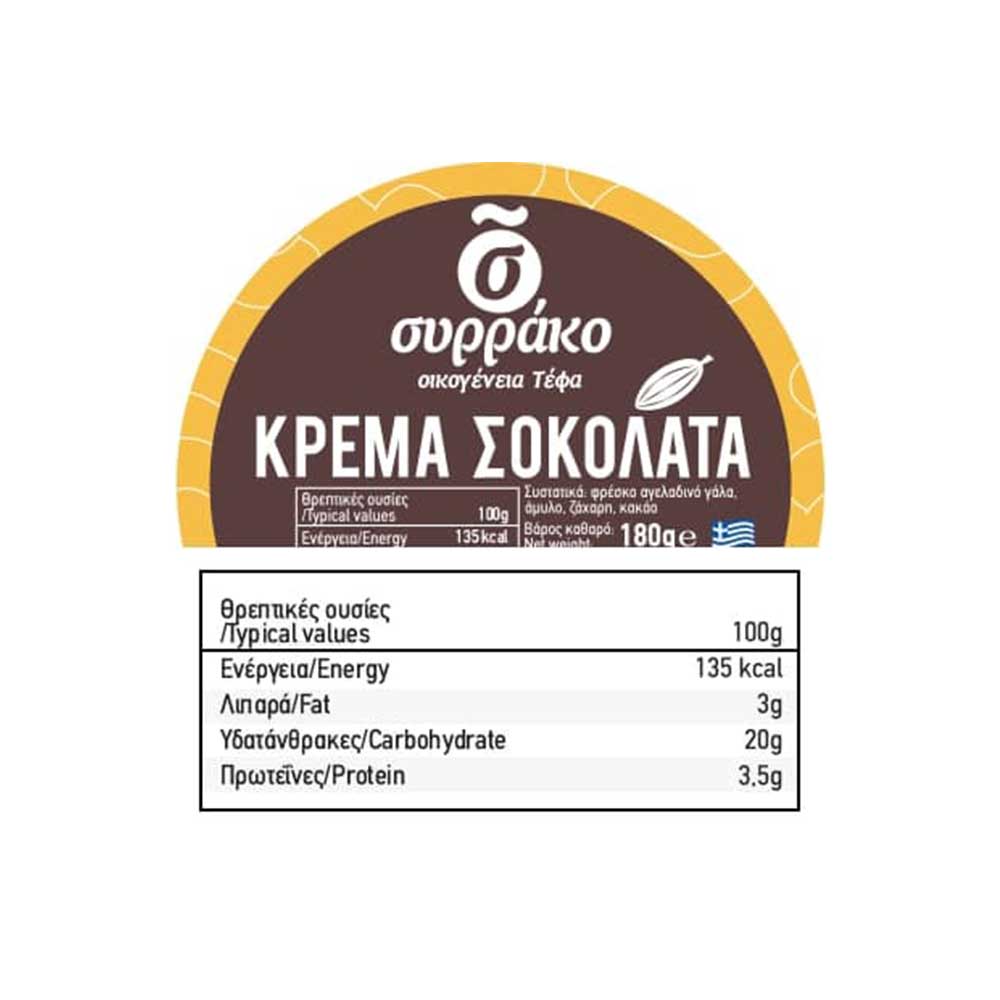 Κρέμα Σοκολάτα